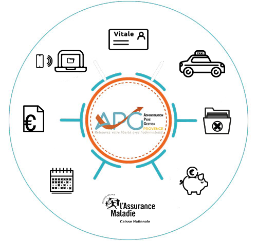 gestion-adminsitrative-externalisee-taxi gestion administratives des taxis conventionnés CPAM
